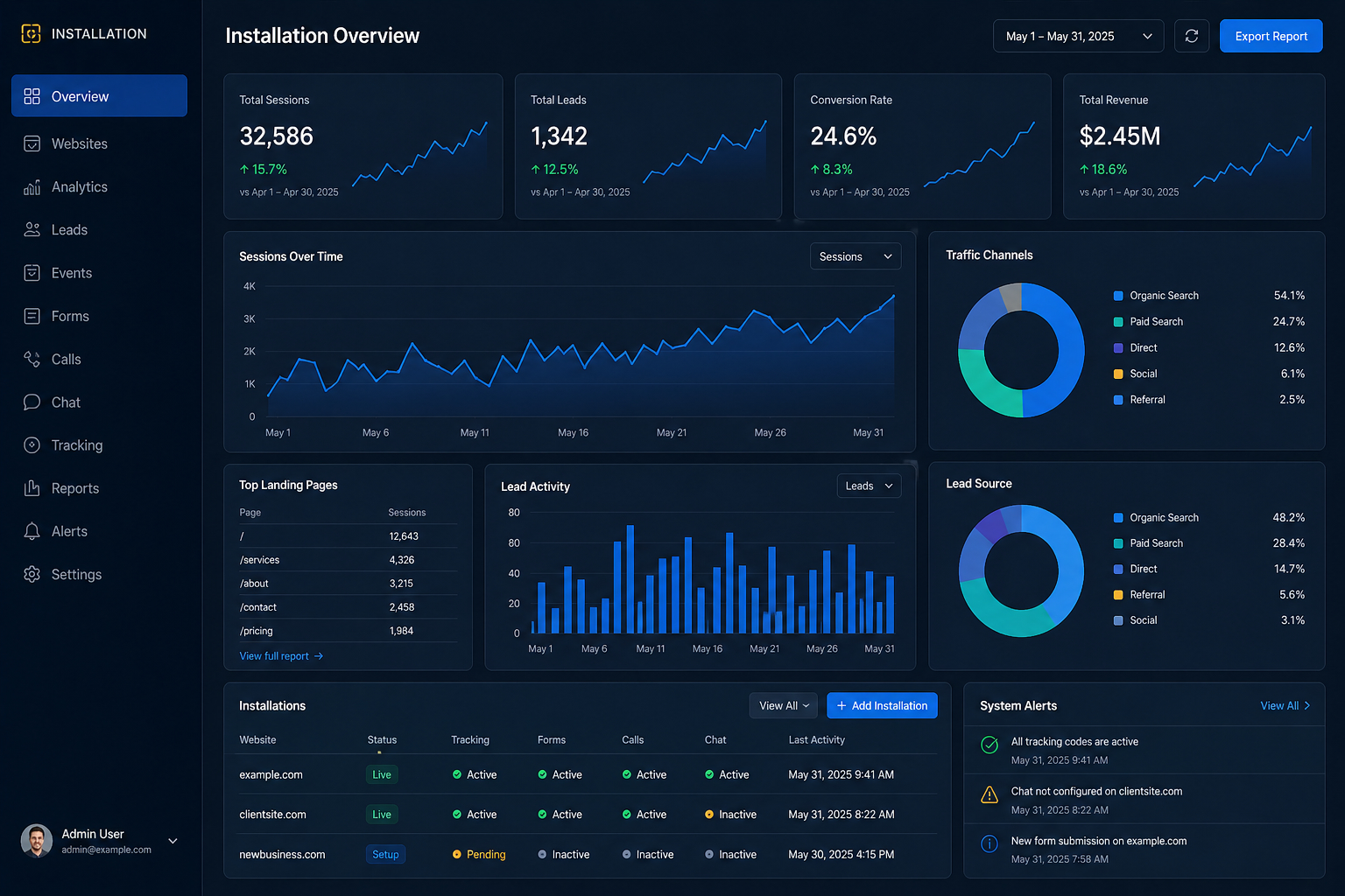 Dashboard installed on a business website
